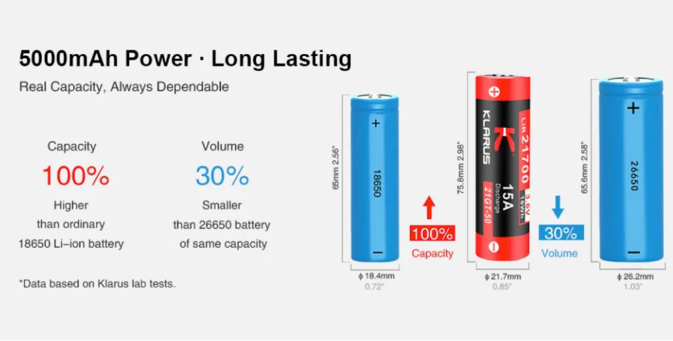 KLARUS: 21GT-50 Rechargable Battery, 21700 5000 mAh Cell Core